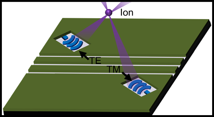 Integrated-photonics-based systems for polarization-gradient cooling of trapped ions