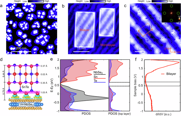 Strain-induced two-dimensional topological crystalline insulator in bilayer SnTe