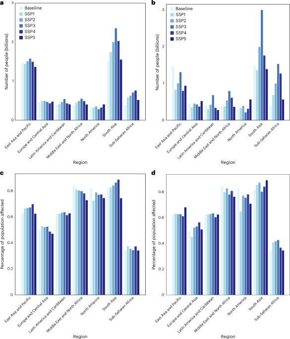Global water security threatened by rising inequality