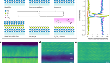 All-nitride superconducting qubits based on atomic layer deposition