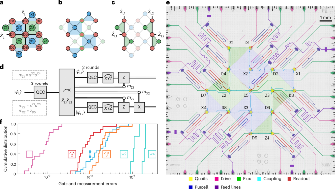 Lattice surgery realized on two distance-three repetition codes with superconducting qubits