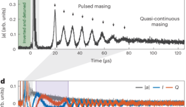 Self-induced superradiant masing | Nature Physics