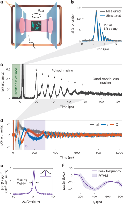 Self-induced superradiant masing | Nature Physics