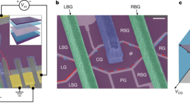 Aharonov–Bohm interference in even-denominator fractional quantum Hall states