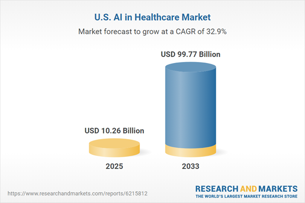 United States AI in Healthcare Market Forecast Report and Company Analysis 2025-2033 Featuring AWS, General Vision, Google, Intel, Medtronic, Micron, Microsoft, Next IT, NVIDIA, Siemens Healthcare