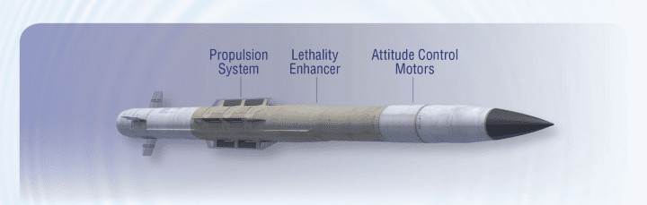 An illustration of a Patriot PAC-3 MSE interceptor highlighting the propulsion system, lethality enhancer, and attitude-control motors. (Source: rocket.com) An illustration of a Patriot PAC-3 MSE interceptor highlighting the propulsion system, lethality enhancer, and attitude-control motors. (Source: rocket.com)