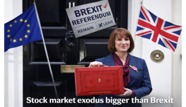 Reeves Budget unleashes stock market exodus bigger than Brexit