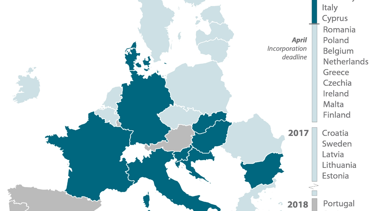 Core Provisions of Made in Europe Law