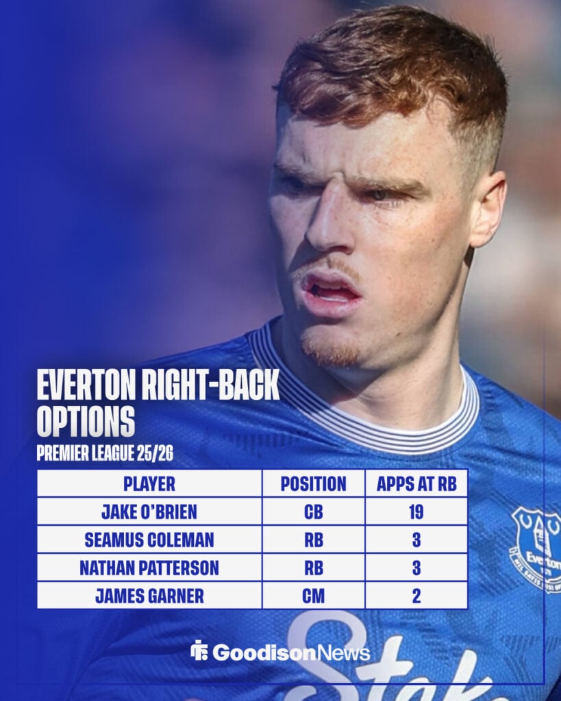 Everton's options at right-back.