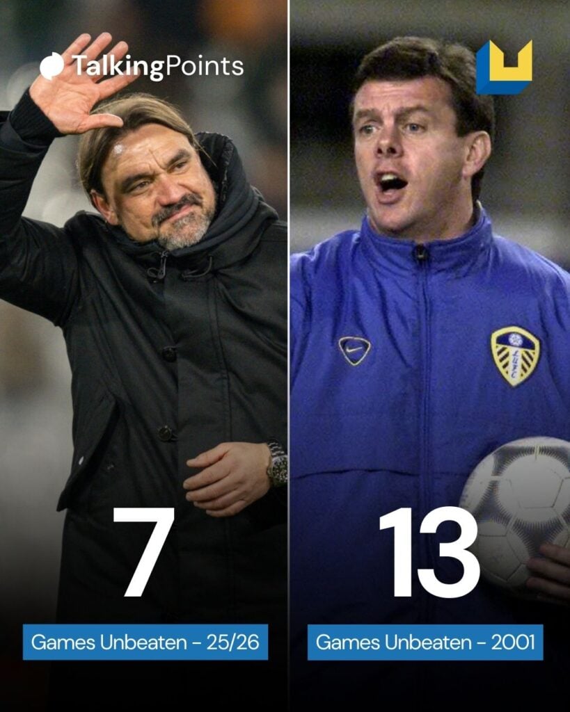 Split image of Leeds United manager Daniel Farke and David O'Leary