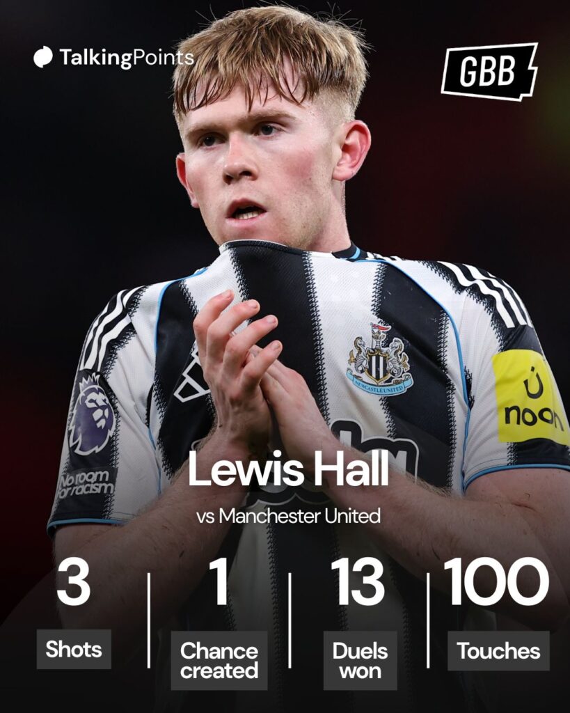 An infographic showing Lewis Hall's statistics for Newcastle United against Manchester United.