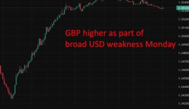 UK retailers warn on sticky inflation as business confidence edges higher