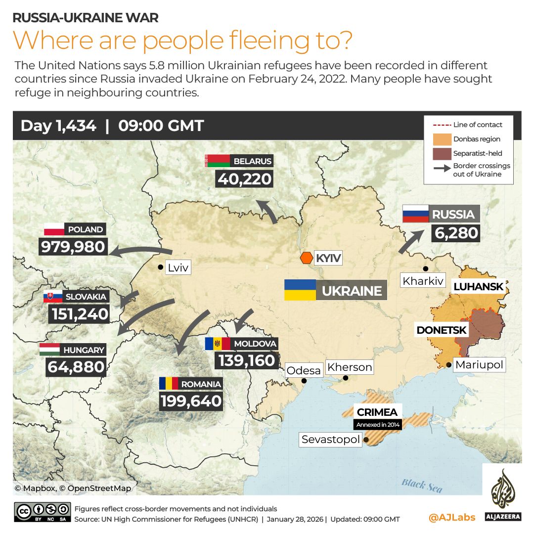 INTERACTIVE Ukraine Refugees-1769615853