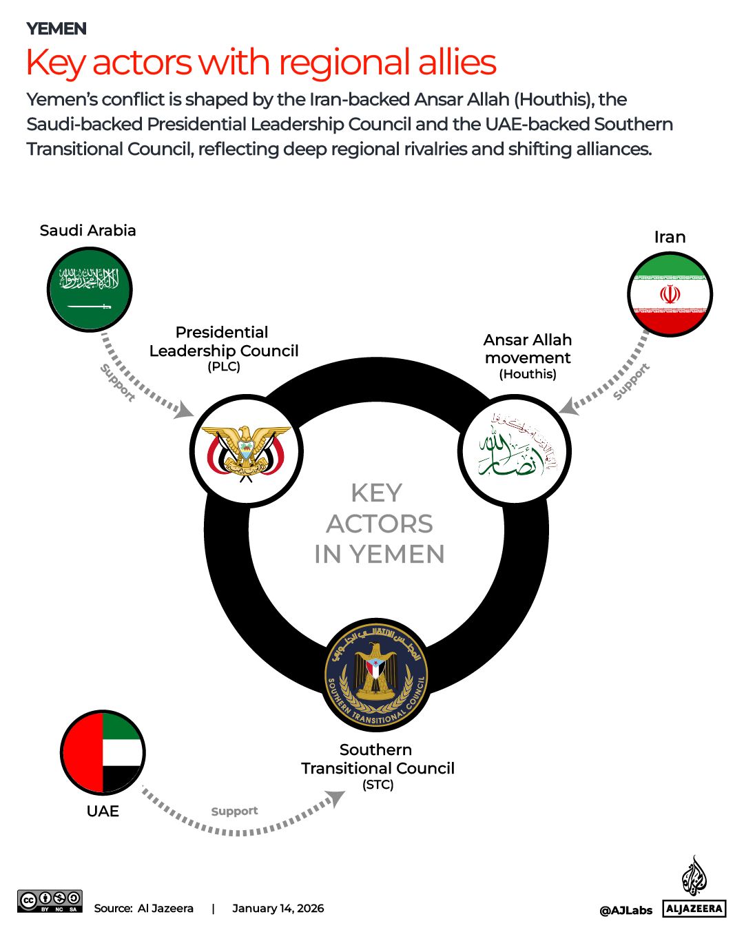 Interactive_Yemen_KeyPlayers_Jan14_2026