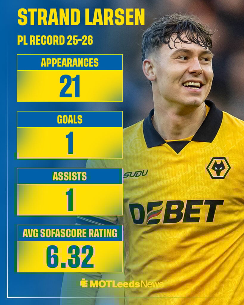 Leeds United target Jorgen Strand Larsen's Premier League record in 2025-26 season