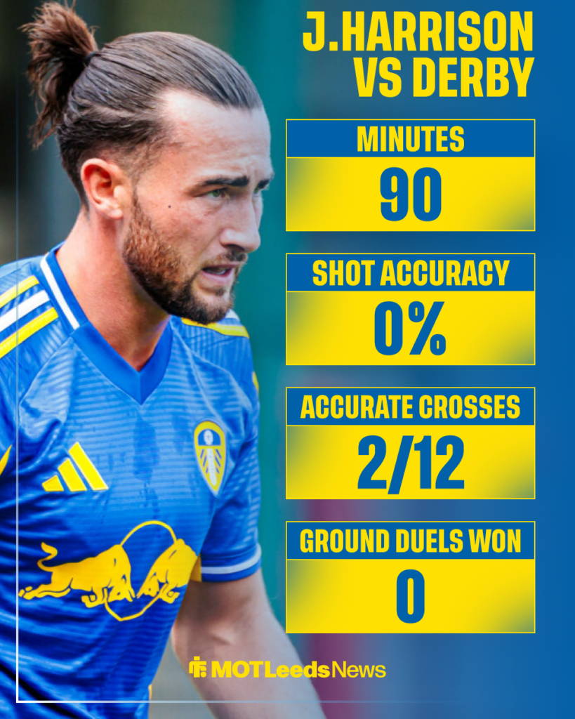 Leeds United Jack Harrison stats vs Derby County