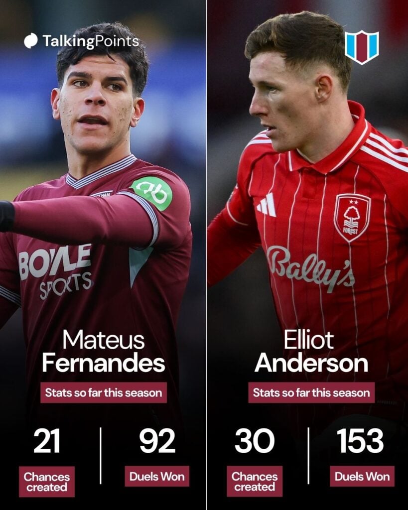 Left image, Mateus Fernandes of West Ham United during the Premier League match between Wolverhampton Wanderers and West Ham United at Molineux on January 03, 2026 in Wolverhampton, England. Right image, Elliot Anderson of Nottingham Forest looks for options during the Premier League match between Nottingham Forest and Tottenham Hotspur at the City Ground in Nottingham, on December 14, 2025.