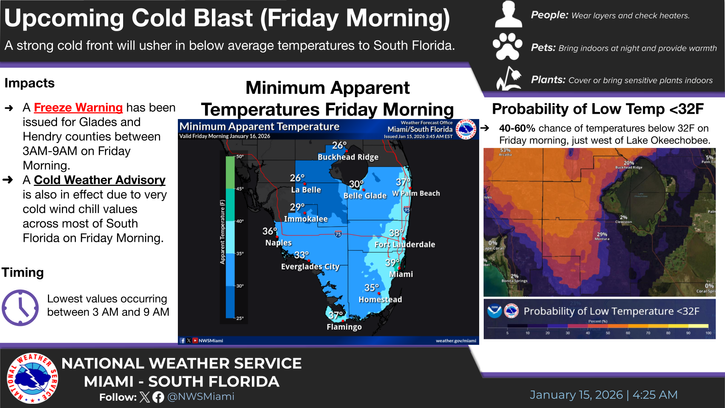A series of graphics from the NWS in Miami, Florida showing cold wind chills expected across south Florida Friday morning.