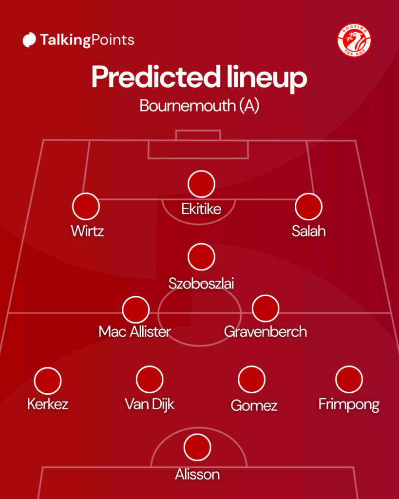 Liverpool Predicted XI vs Bournemouth