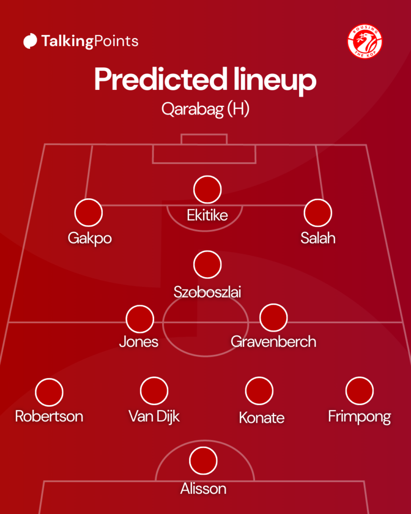 Liverpool Predicted XI vs Qarabag