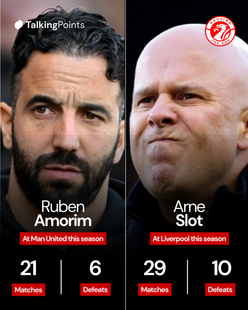 Ruben Amorim looks on during Manchester United's Premier League match against Bournemouth at the Vitality Stadium (Credit: Getty Images/Dan Mullan). Arne Slot grimaces ahead of Liverpool's Premier League match against Fulham at Craven Cottage (Credit: Getty Images/Justin Setterfield).