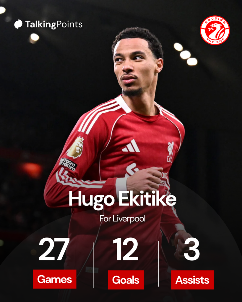 Hugo Ekitike celebrates after scoring for Liverpool against Brighton in the Premier League at Anfield.