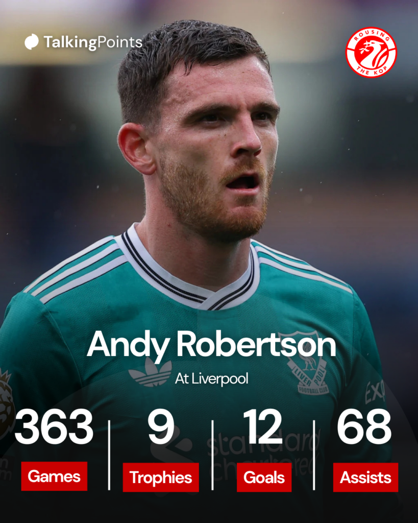 Andrew Robertson of Liverpool during the Premier League match between Burnley and Liverpool at Turf Moor