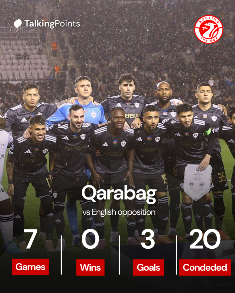 Qarabag players line up for a squad picture before their UEFA Champions League match against Ajax at Tofiq Bahramov Stadium (Credit: Getty Images/Resul Rehimov/Anadolu).