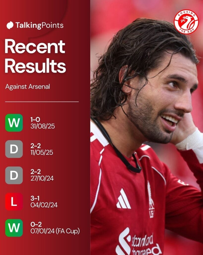 Liverpool's last five results vs Arsenal