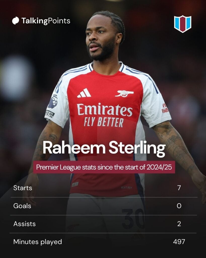 Raheem Sterling of Arsenal during the Premier League match between Arsenal FC and AFC Bournemouth at Emirates Stadium on May 3, 2025 in London, England.