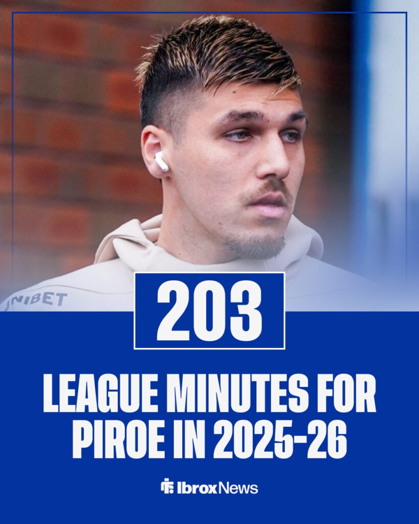Joel Piroe has 203 minutes of league action