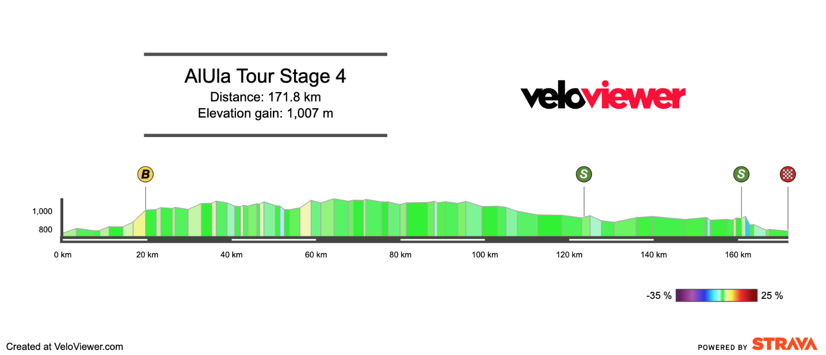 2026 AlUla Tour Stage 4 Preview