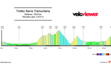 2026 Trofeo Serra Tramuntana Preview