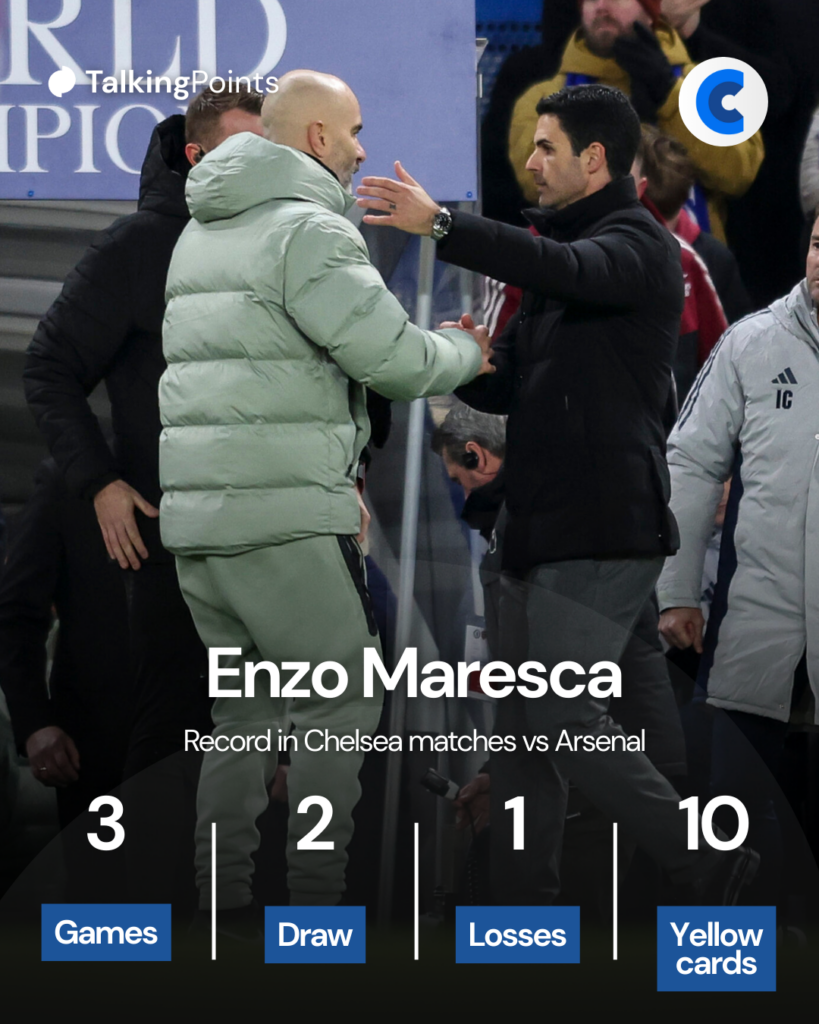 Enzo Maresca's record vs Arsenal
