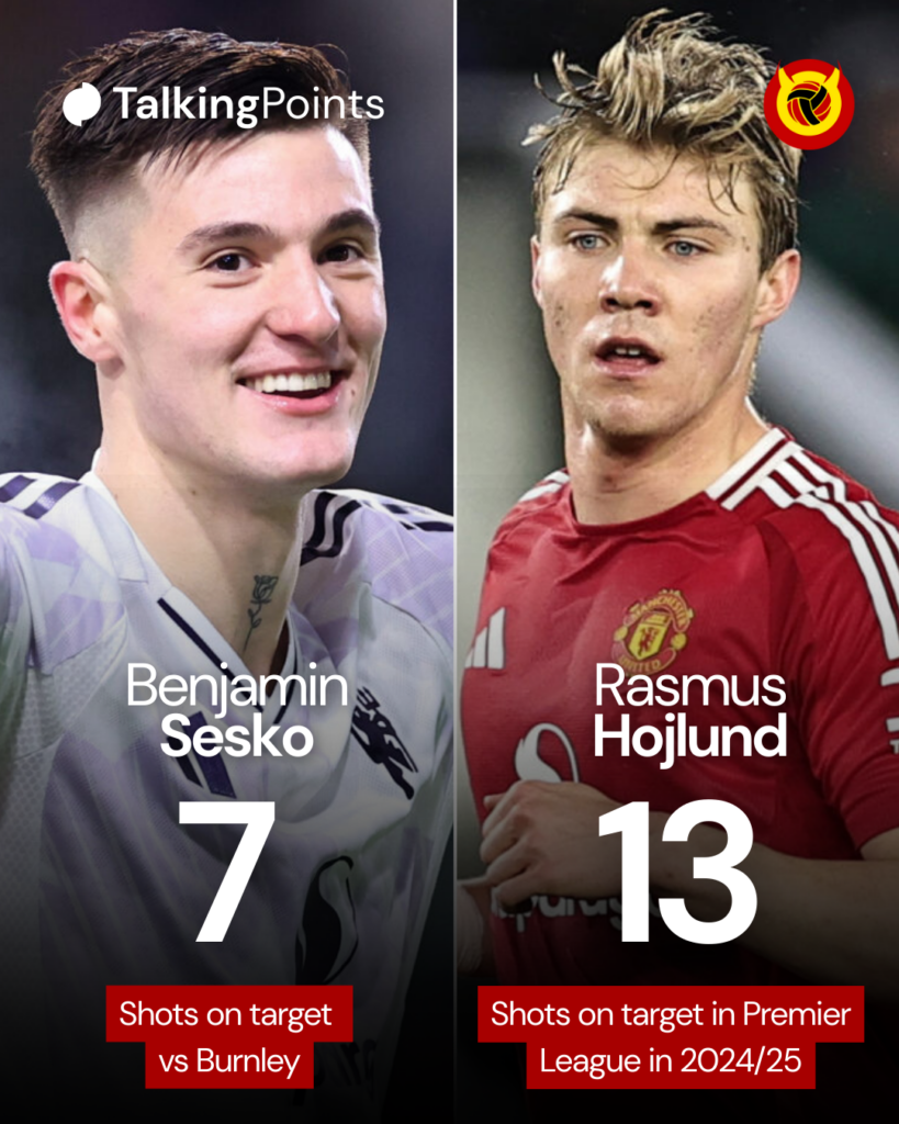 Benjamin Sesko shots on target vs Burnley compared to Rasmus Hojlund's shots on target in 2024/25 season