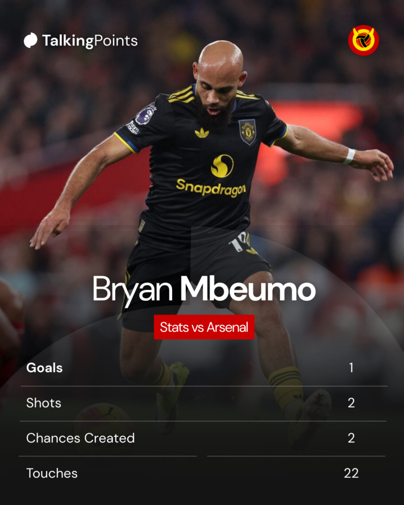 Mbeumo stats