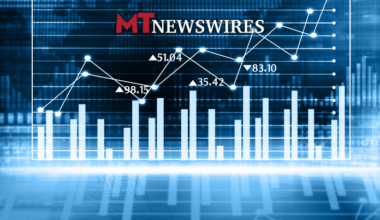 UK Shares Gain on Easing Trade Tensions; Associated British Foods Shares Jump