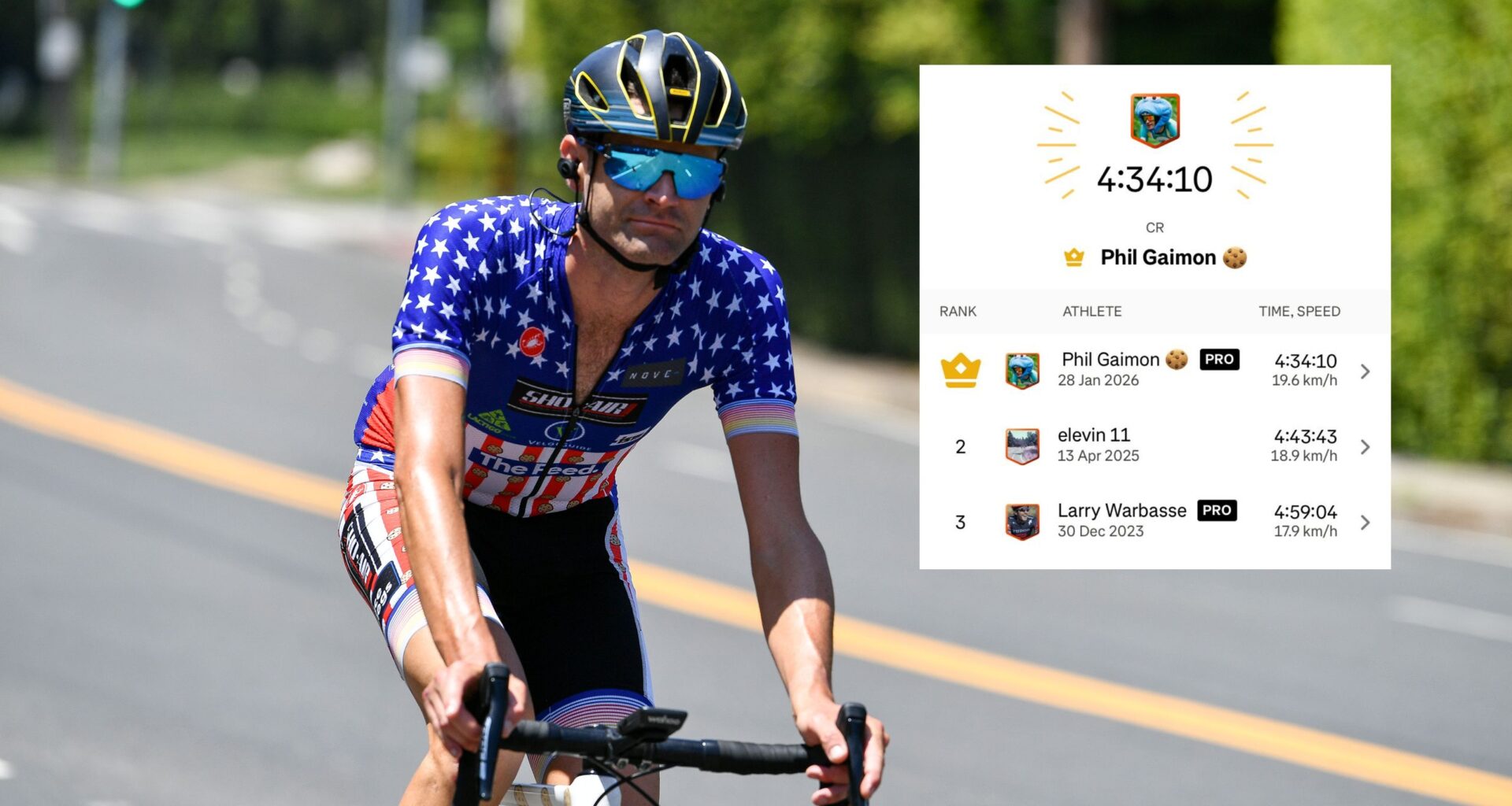 'There's no climb even close to this tough' – former US pro wins back 90km Strava KOM on world's hardest climb