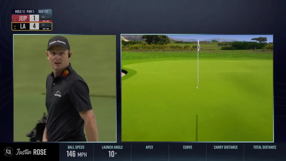 Justin Rose makes an albatross at the TGL