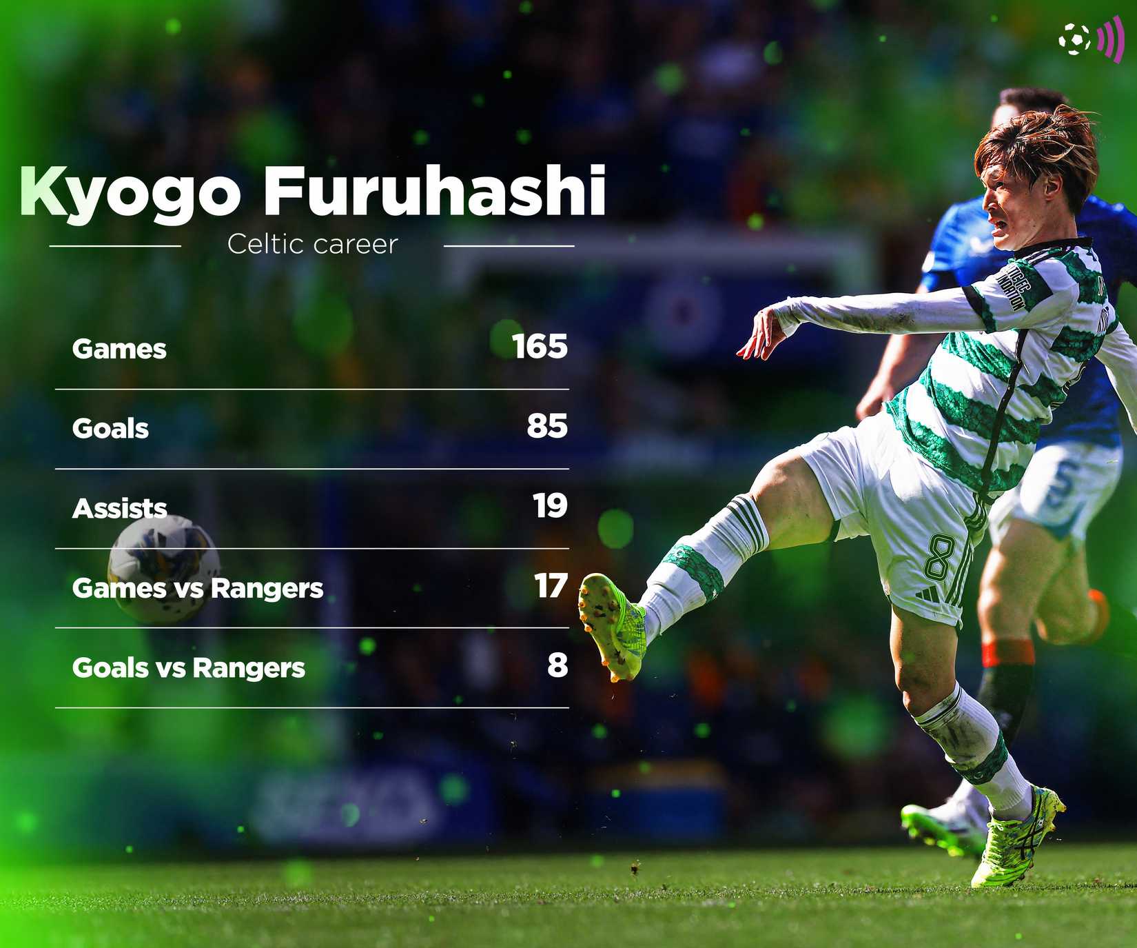 kyogo-celtic-career-record