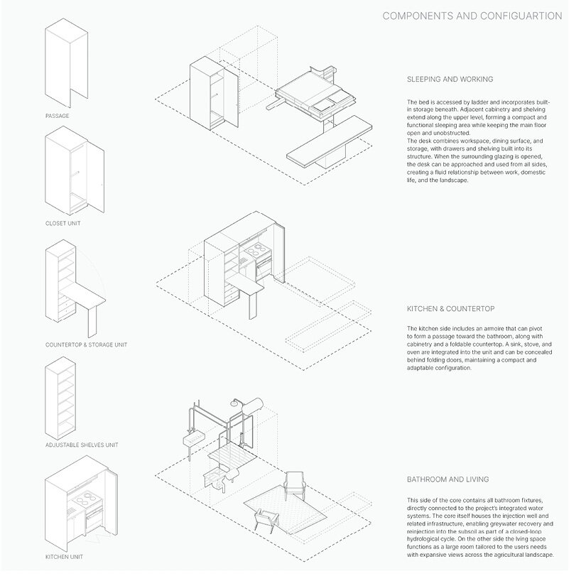 interior components and configurations