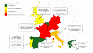 Map of Europe showing plasma derived medicinal products exempted from clawback measures.
