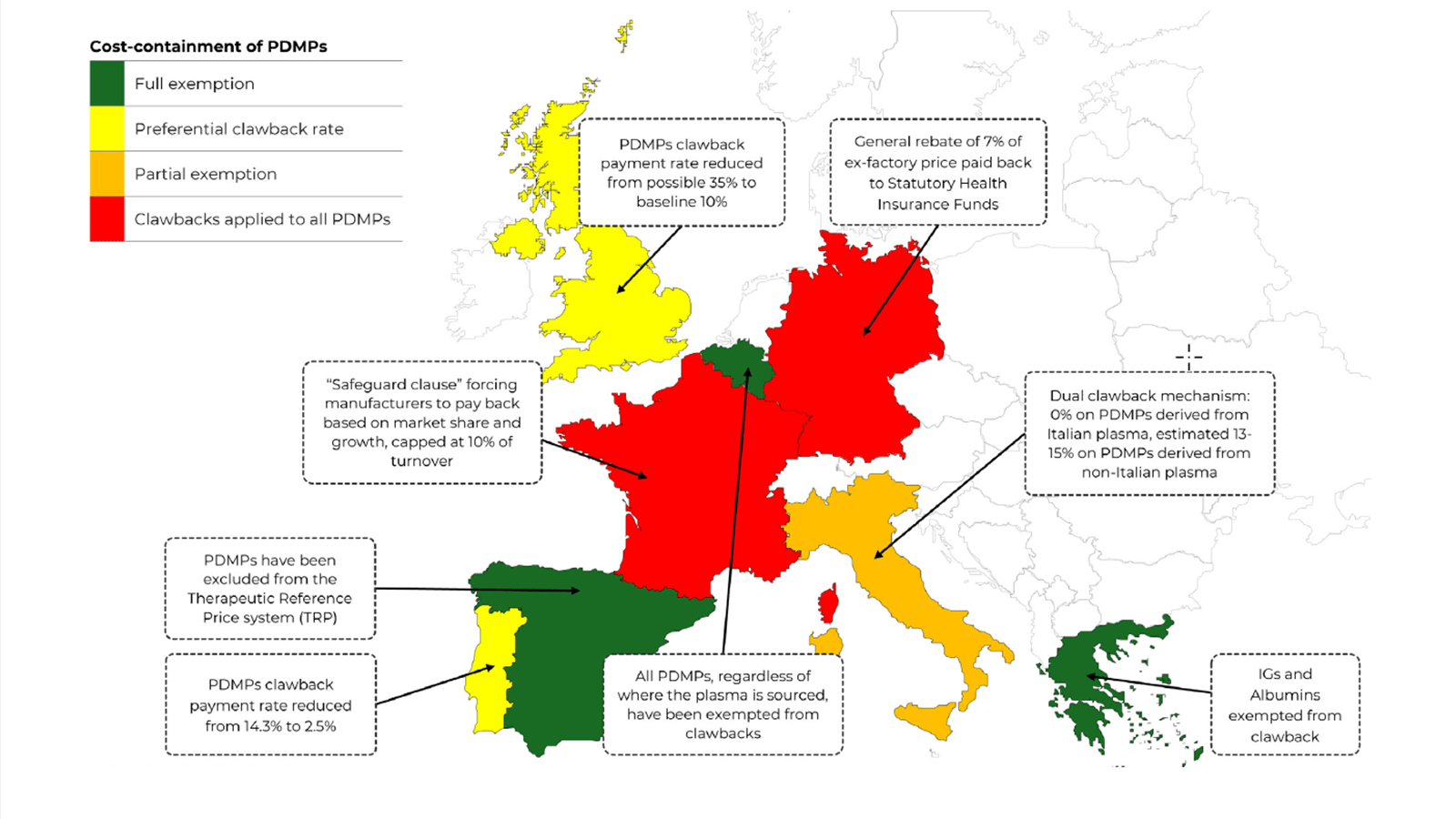 Map of Europe showing plasma derived medicinal products exempted from clawback measures.