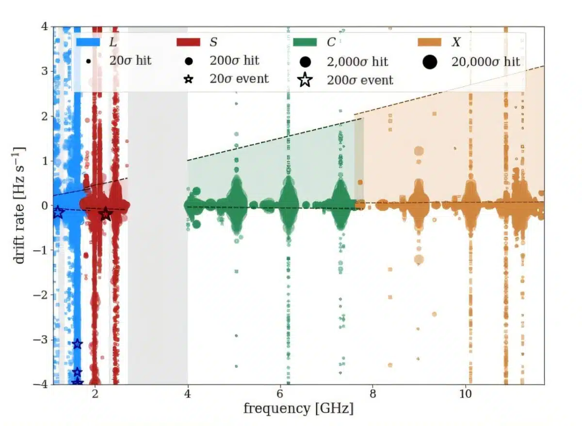 Most Sensitive Radio O