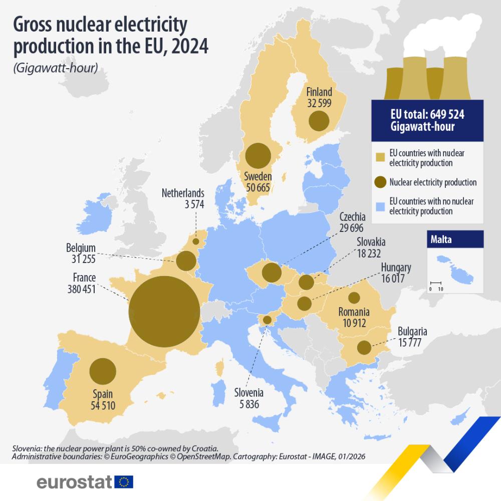Gross nuclear electricity production in the EU, 2024 (Gigawatt-hour). Map. Link to full dataset below.