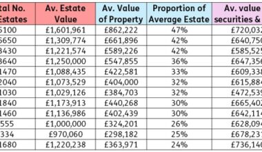 Property wealth makes up 47% of IHT paying estates in London