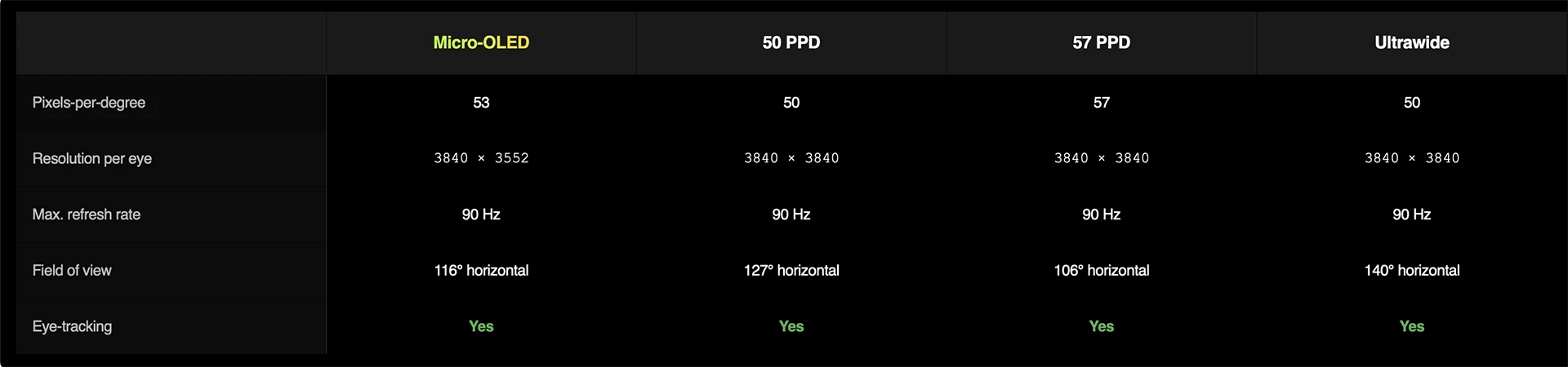 pimax crystal super modules comparison