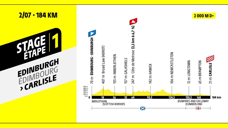 2027 Tour de France stage one 