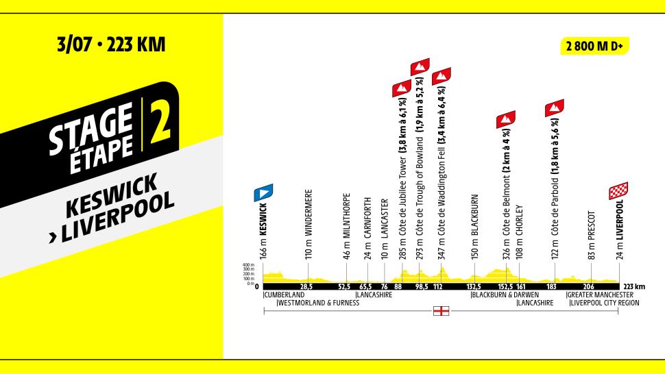 2027 Tour de France stage two