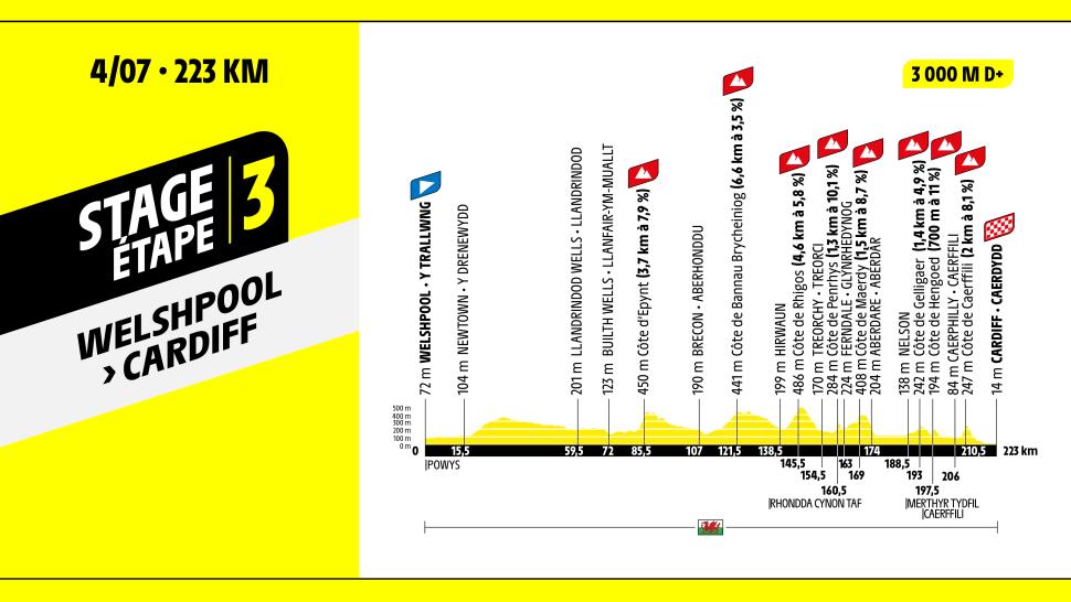 2027 Tour de France stage three